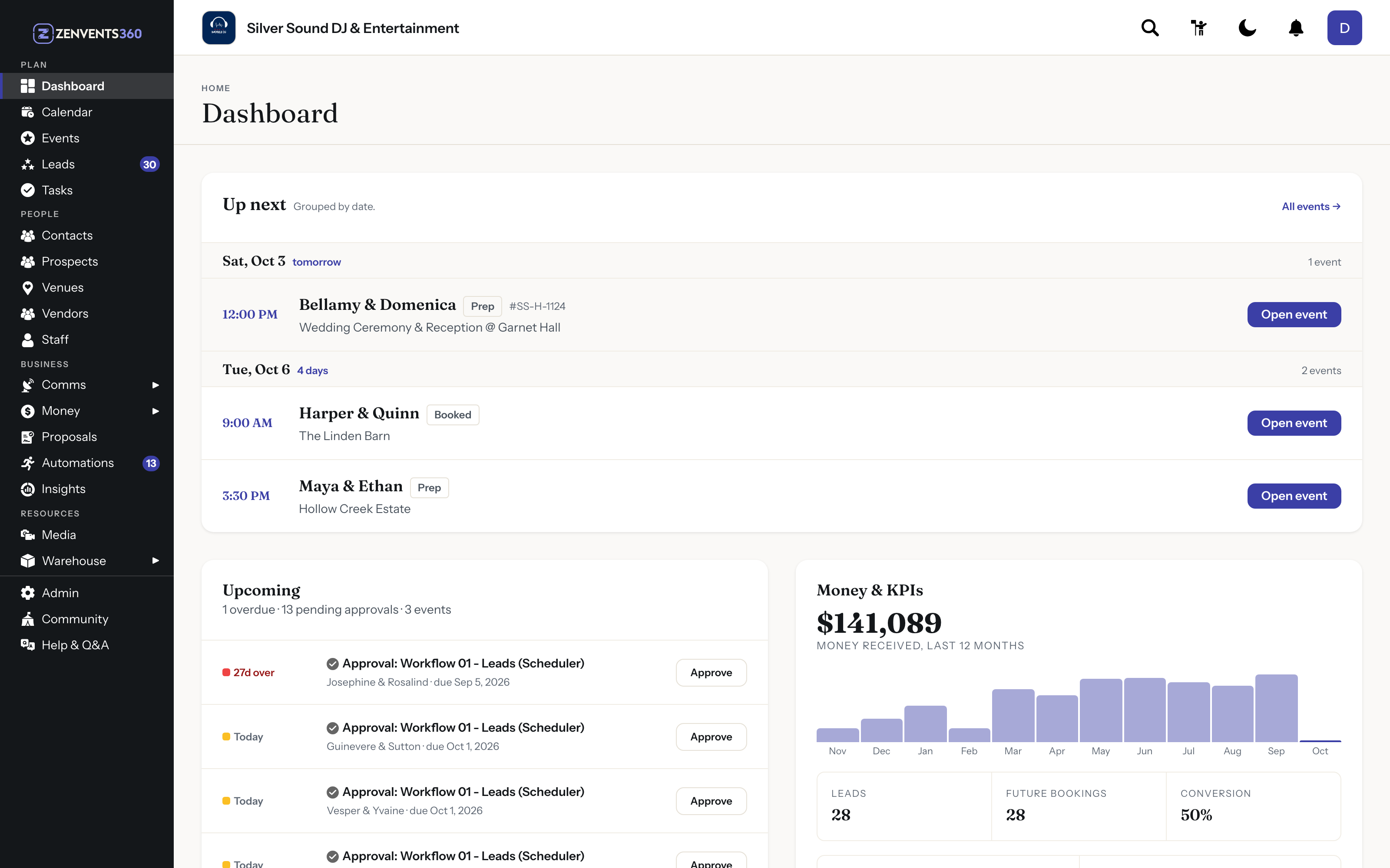 The Zenvents360 dashboard showing upcoming events, pipeline and revenue.